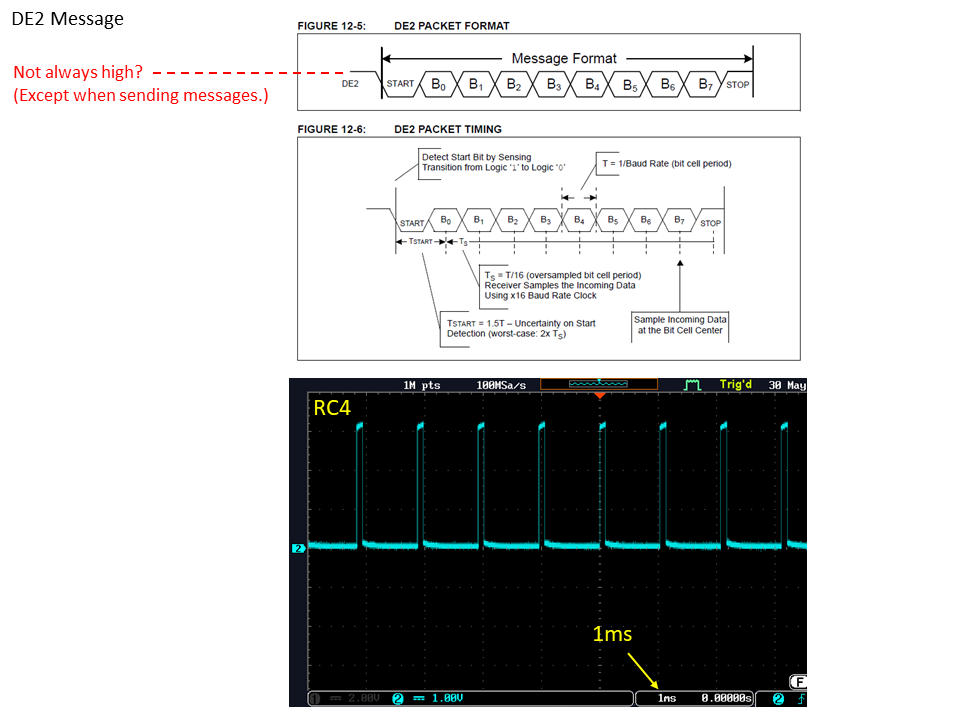 Question UART(Rx and Tx) using MATLAB/Simulink and dsPIC33CDV(L)64MC106
